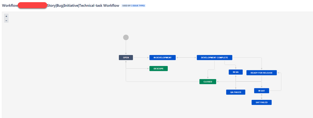 WorkflowScheme2.png