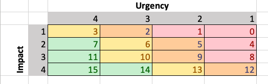 imp-urg-matrix.png