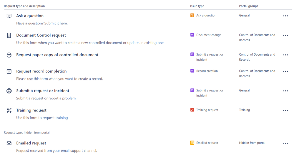 request types.png