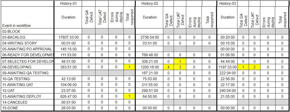 JIRA Transitions History Analysis.JPG