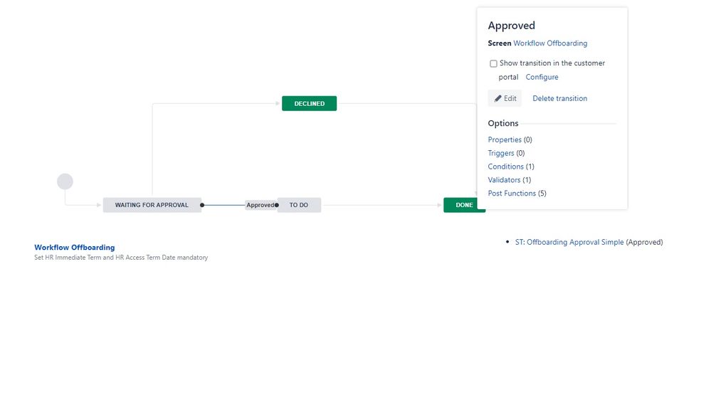 Workflow Offboarding.jpg