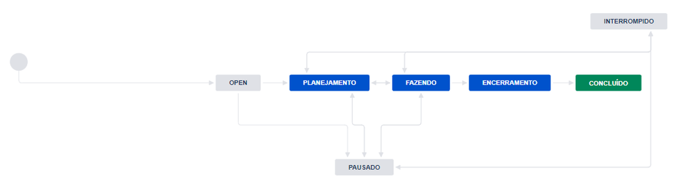 Fluxo de trabalho 2021-09-21 134600.png