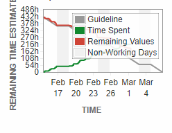burndown example 2.PNG