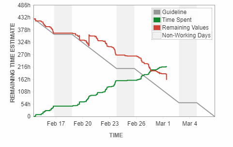burndown example.PNG