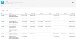tisCloud_FirstTransitionToStatusDate_Report.png