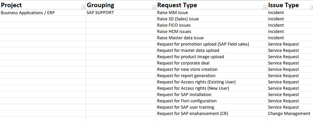 Request types.PNG