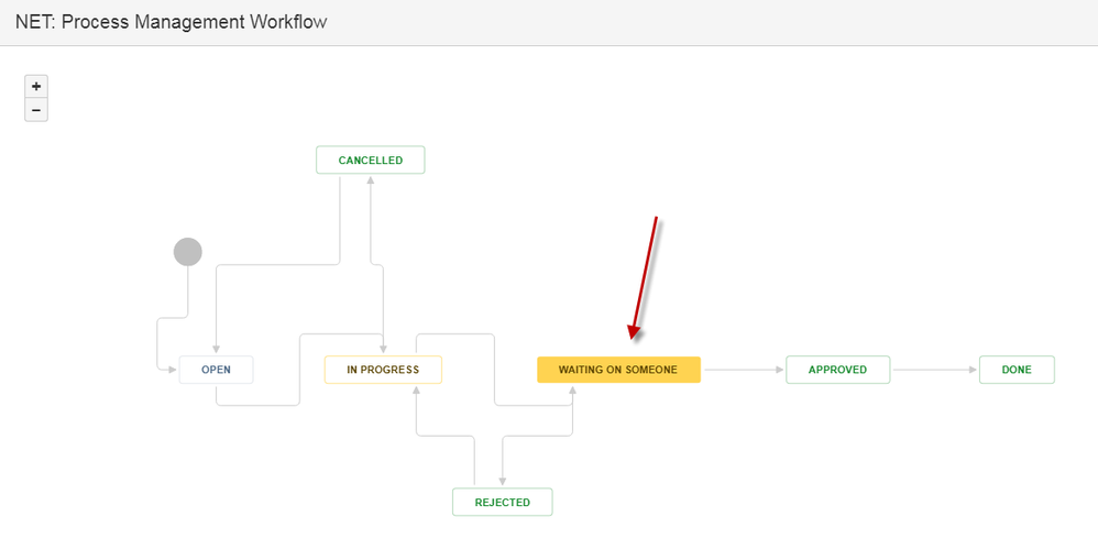 jira workflow.png