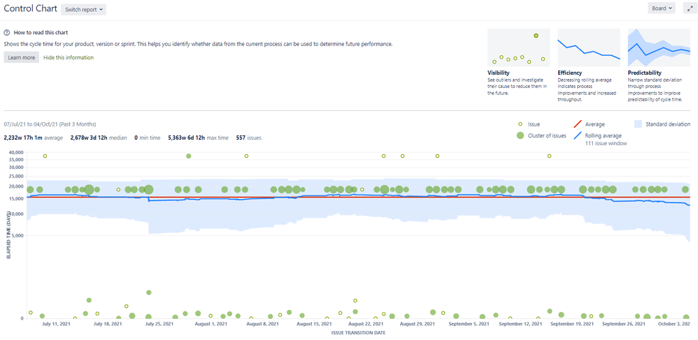 ControlChart_Herzum.PNG