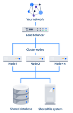 Jira_DC_Architecture.png