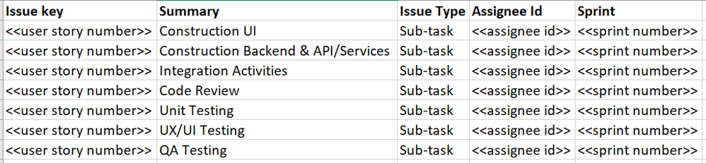 SubTask Creation in Bulk.PNG