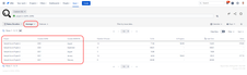 tisCloud_StatusDuration_LeadTime_Average_TimeGrouped.png