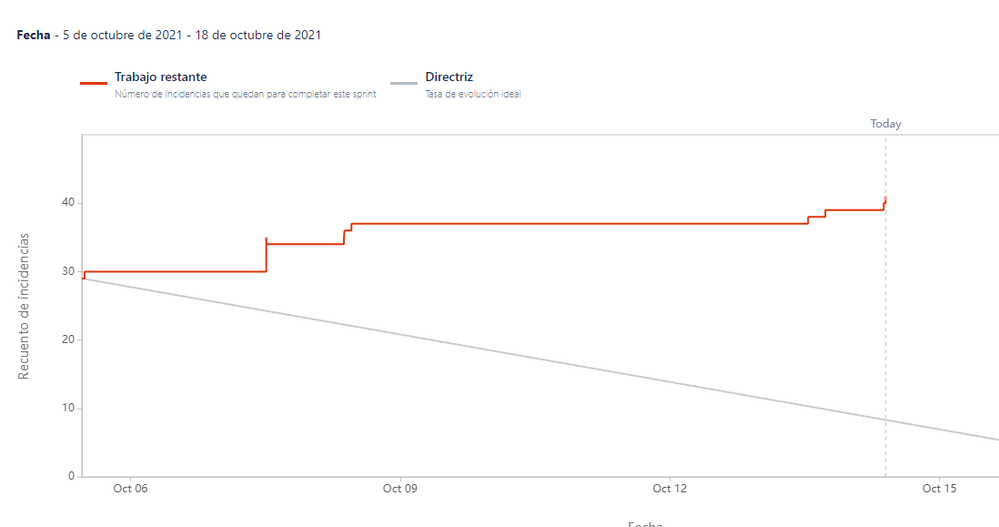 burndownchart.png