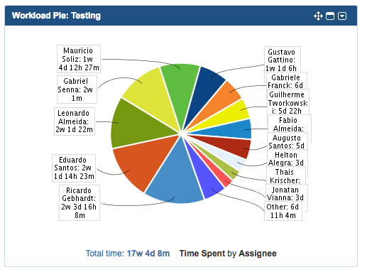 Workload Pie.png