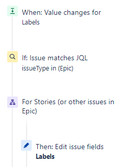 2021-10-29 14_00_20-Project automation - Tommy Projects and 28 more pages - Work - Microsoft​ Edge.png