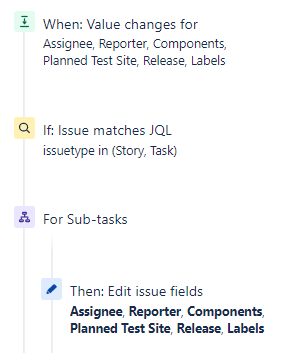 2021-10-29 14_07_23-Project automation - Tommy Projects and 28 more pages - Work - Microsoft​ Edge.png