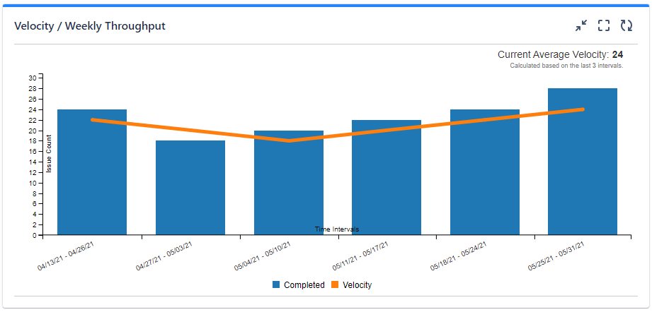 KanbanVelocity.png