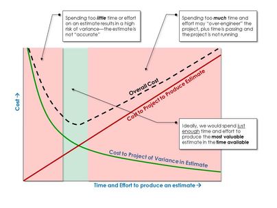 Cost of Estimation JPG.jpg