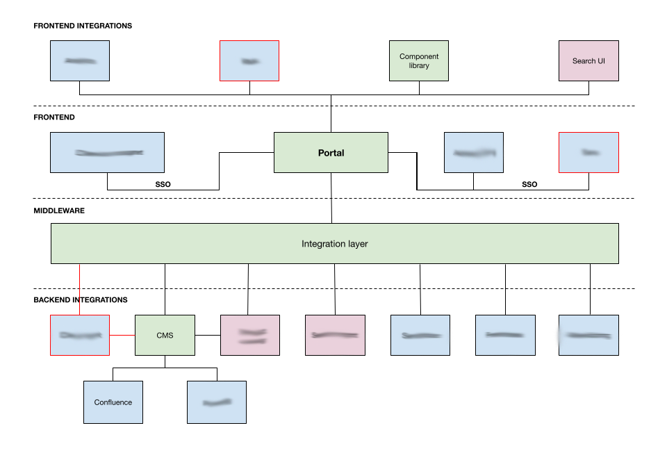 Solution architecture.png