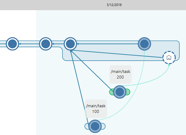 gatekeeper_two_plan_branches_second_commit_not_in_head.png