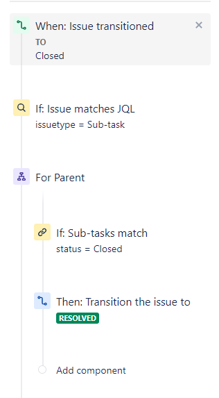 Sub-Task workflow.PNG
