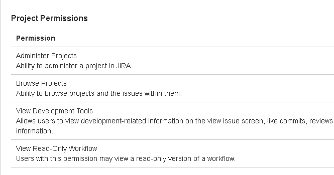 ProjPermissions.PNG