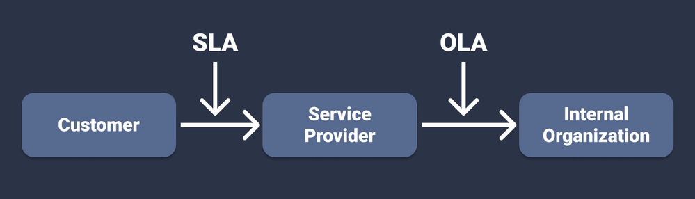 SLA OLA in Jira.png