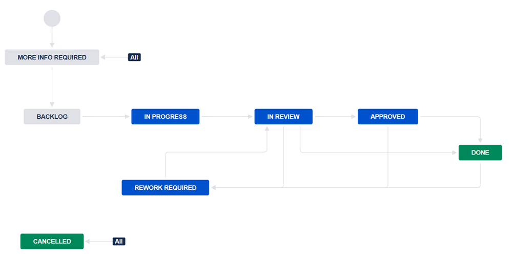 Workflow.png