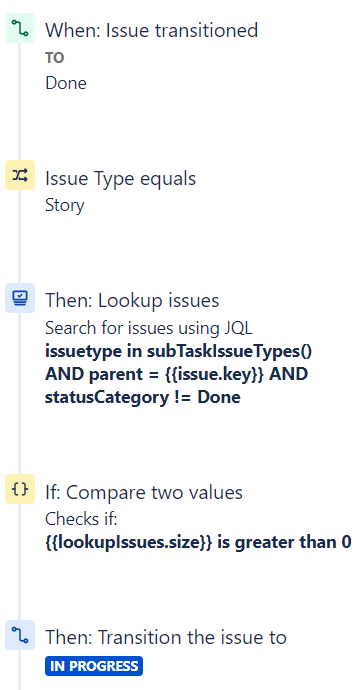 Stop Story being moved to done with incomplete subtasks.png