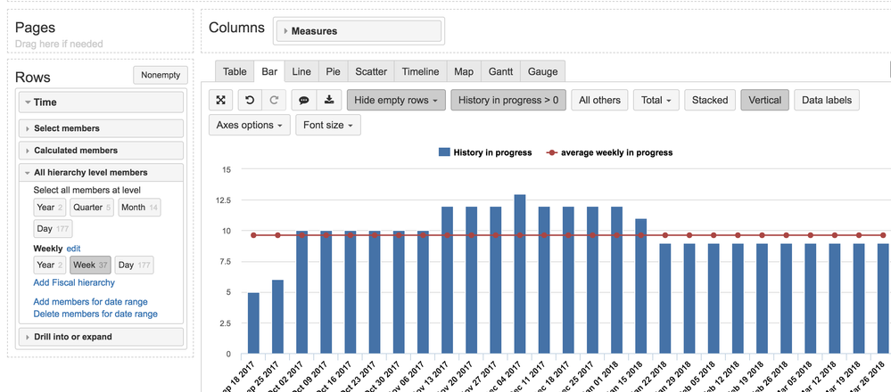 Weekly average.png
