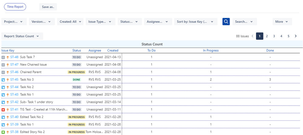 StatusCount (2).PNG