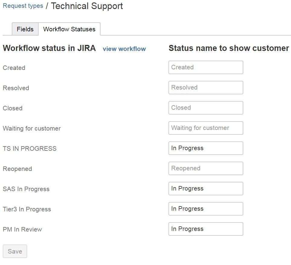 Tech Support Statuses.jpg