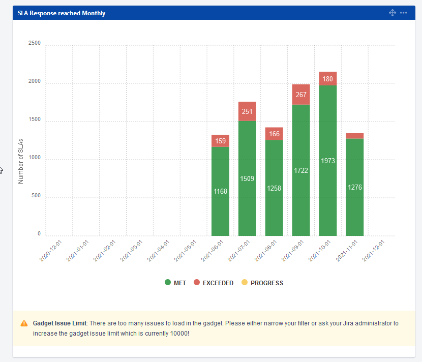 SLA_Dashboard_gadget.png