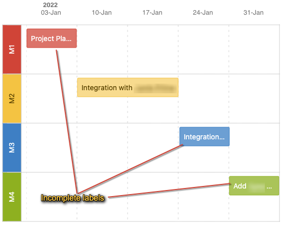 roadmap labels.png