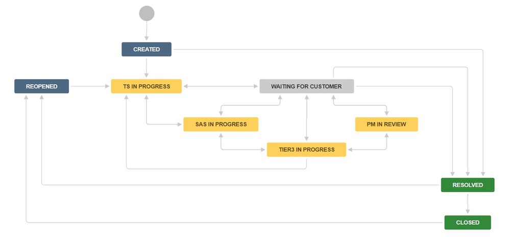 General Workflow.jpg