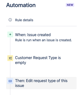 Set Request Type.png