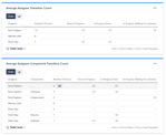 Gadget_AverageTransitionCountByComponent_Data.png