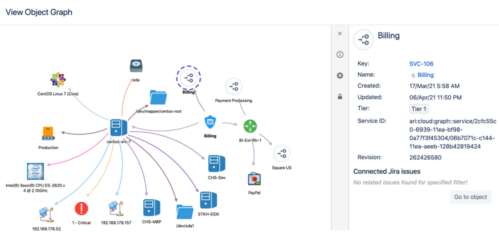Community Post - Services Object Graph.png