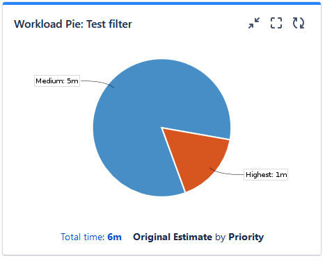 Pie chart.png