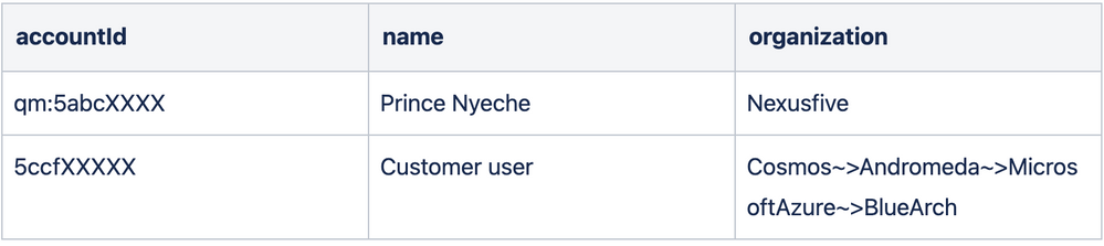 customer_organization.png