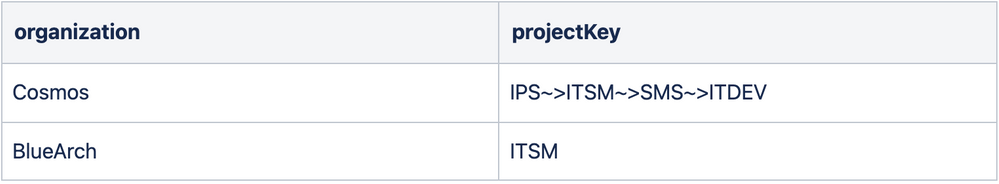 organization_project.png