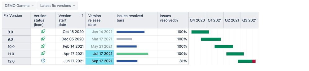 Version releases in eazyBI.jpg