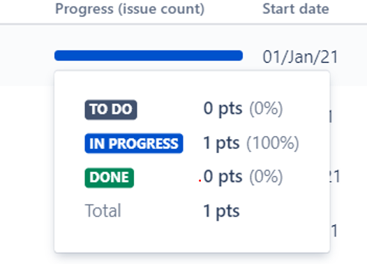 Advanced Roadmap Progress (Issue Count).PNG