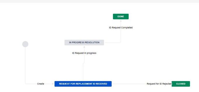Workflow ID.JPG
