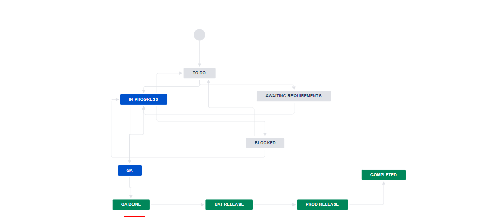 WorkFlowJira.PNG