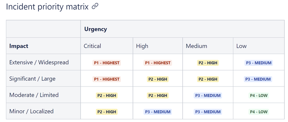priority.png