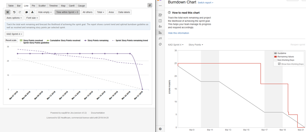 Burndown_eazy_vs_jira.png