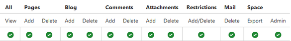 Space Permissions.png