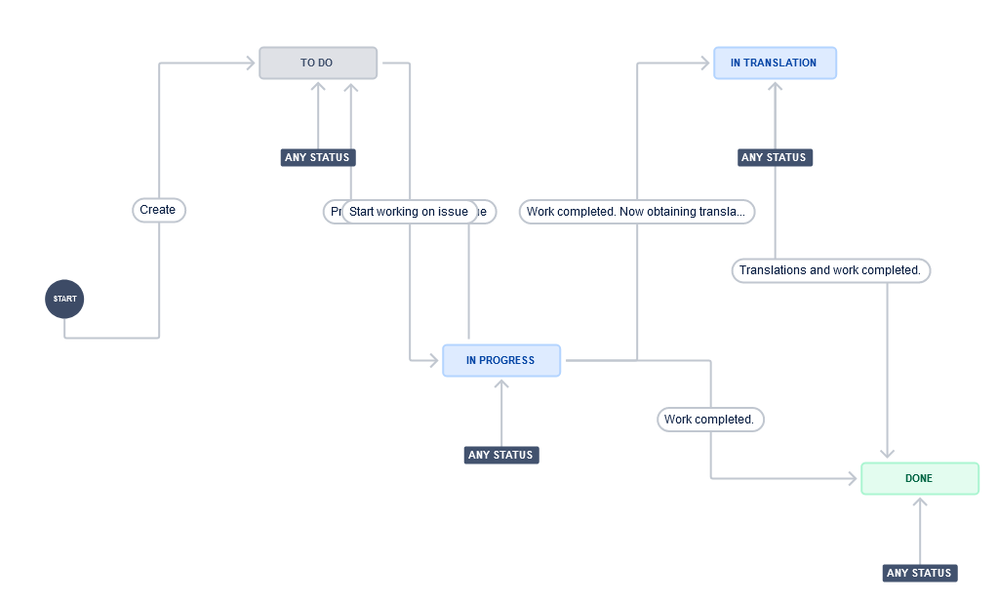 WorkFlow.png