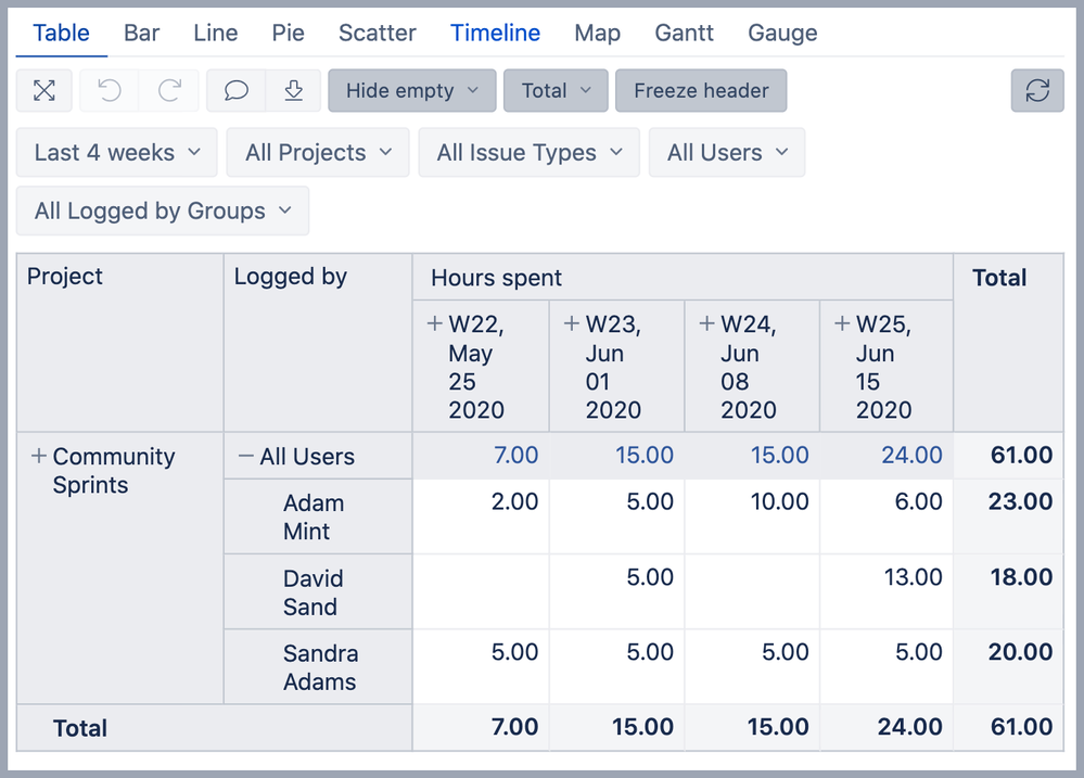 Logged+hours+over+week.png