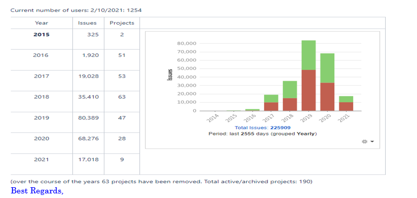 Capture of total projects.PNG